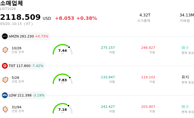 소매업체