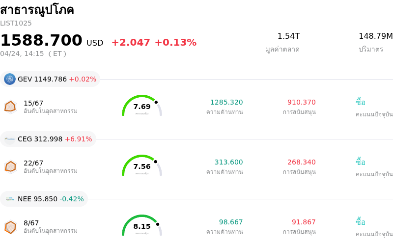 สาธารณูปโภค