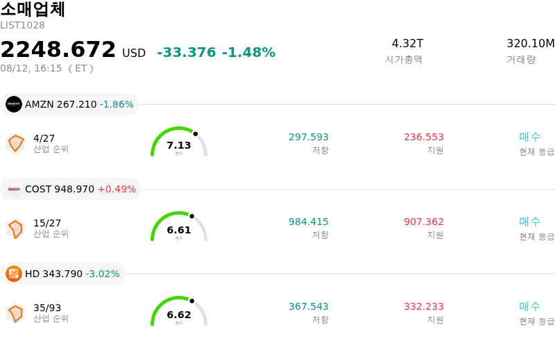 소매업체