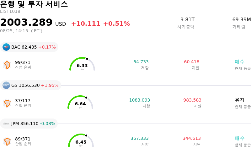 은행 및 투자 서비스