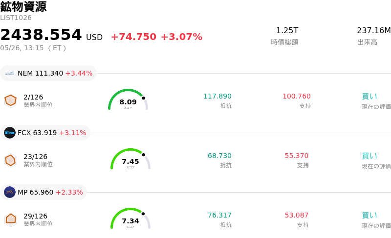 鉱物資源