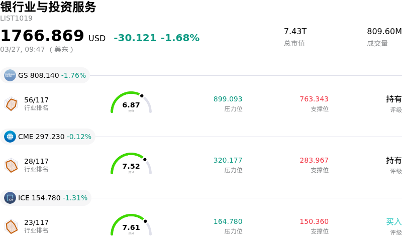 银行业与投资服务