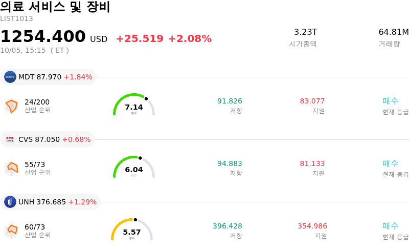 의료 서비스 및 장비