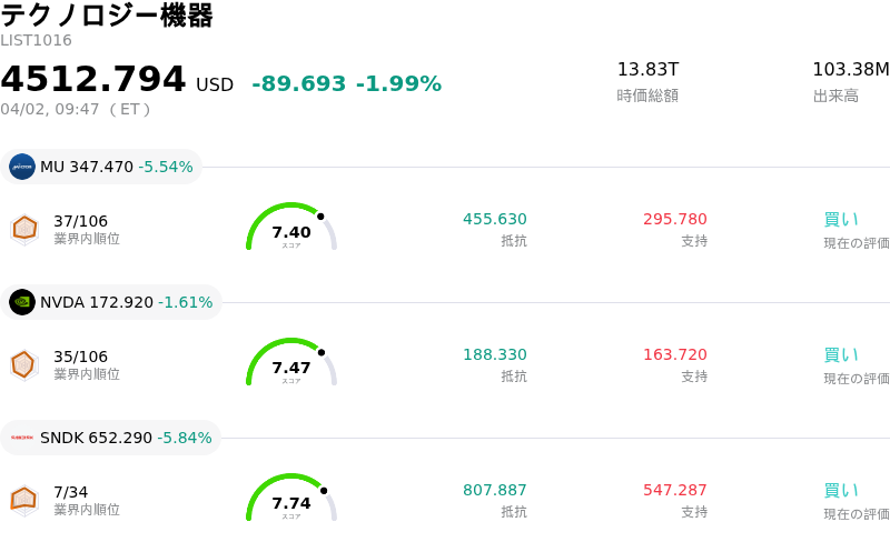 テクノロジー機器