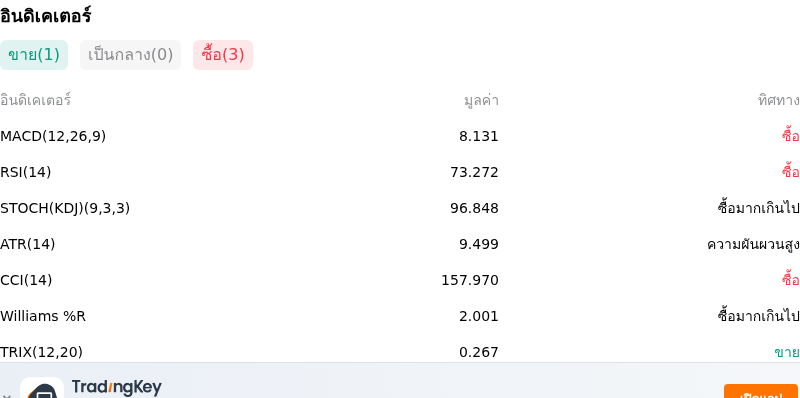 IndicatorAnalysis