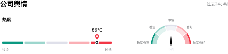 闪迪公司舆情
