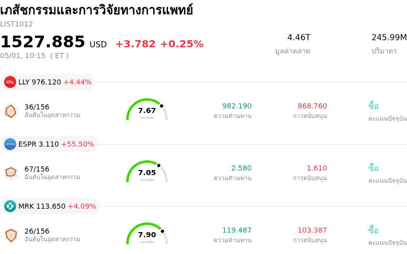 เภสัชกรรมและการวิจัยทางการแพทย์