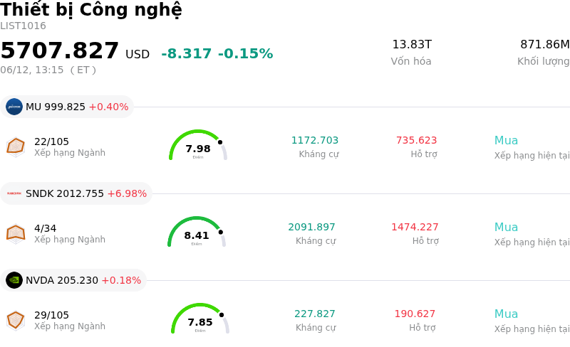 Thiết bị Công nghệ