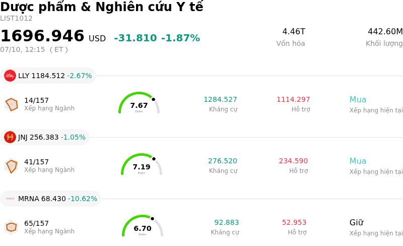 Dược phẩm & Nghiên cứu Y tế