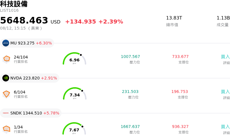 科技設備