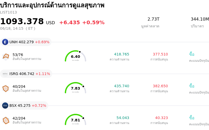 บริการและอุปกรณ์ด้านการดูแลสุขภาพ