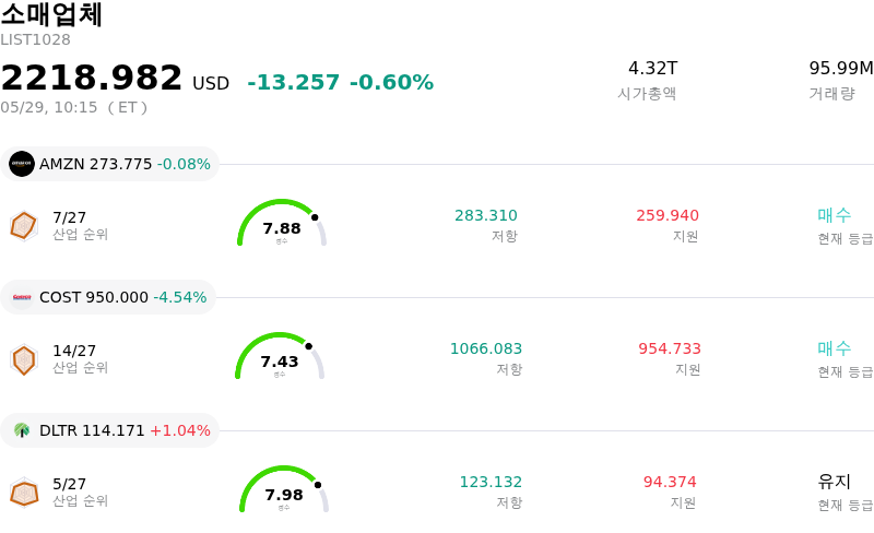 소매업체
