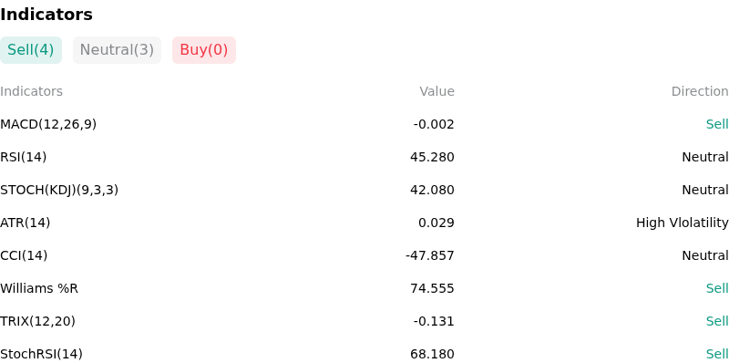 IndicatorAnalysis