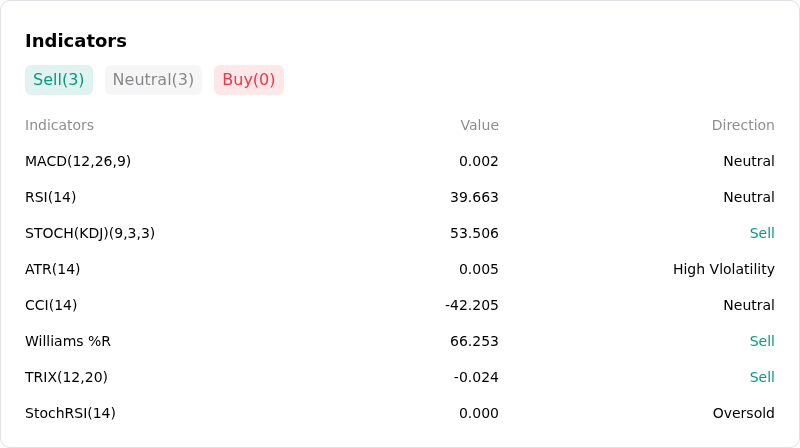 IndicatorAnalysis
