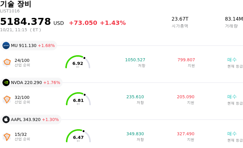 기술 장비