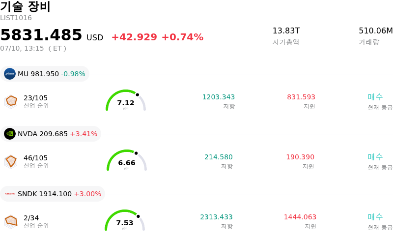 기술 장비