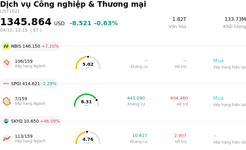 Dịch vụ Công nghiệp & Thương mại