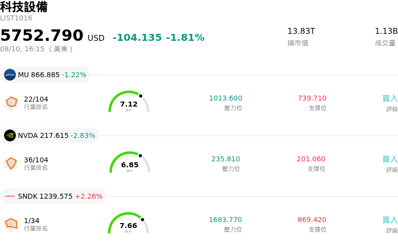 科技設備