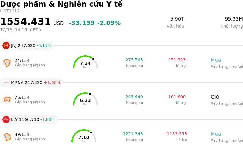Dược phẩm & Nghiên cứu Y tế