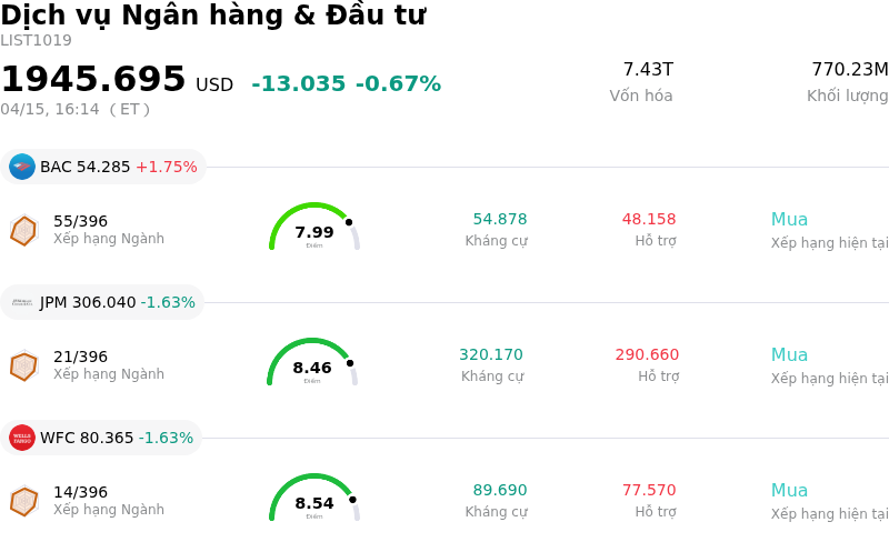 Dịch vụ Ngân hàng & Đầu tư