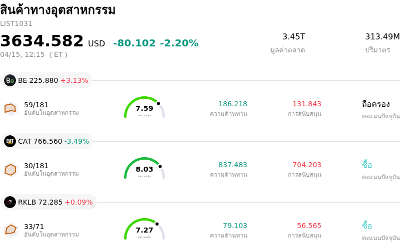 สินค้าทางอุตสาหกรรม