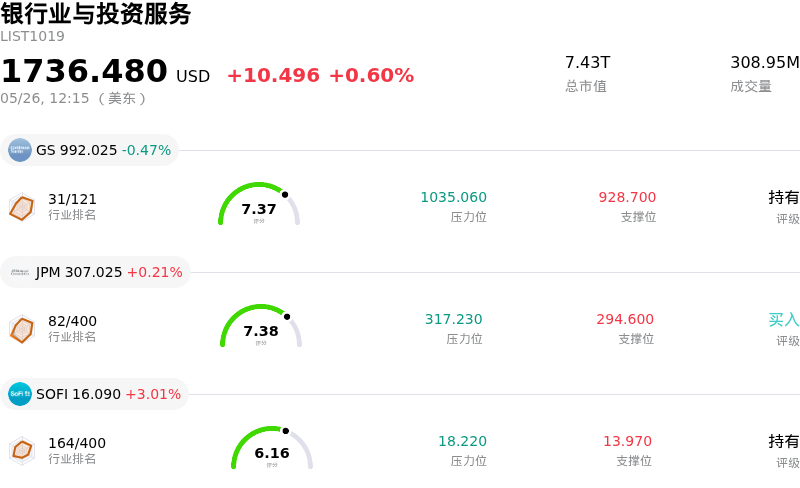 银行业与投资服务