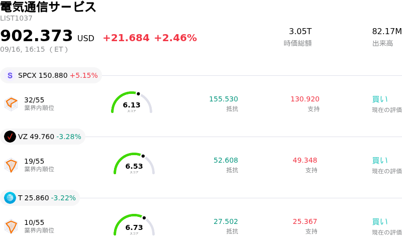 電気通信サービス