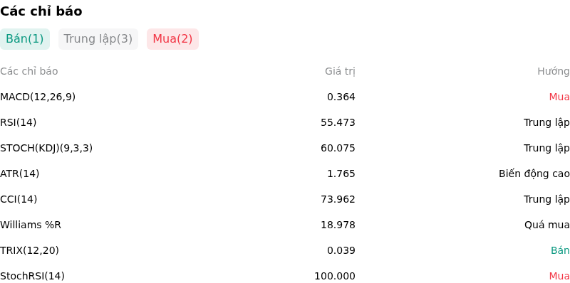 IndicatorAnalysis