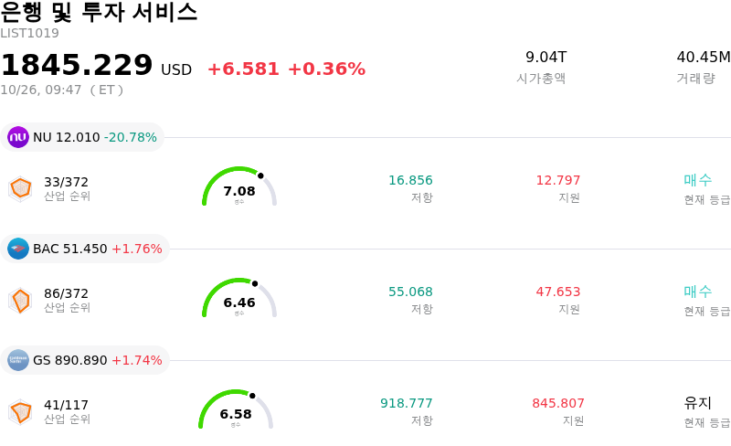 은행 및 투자 서비스