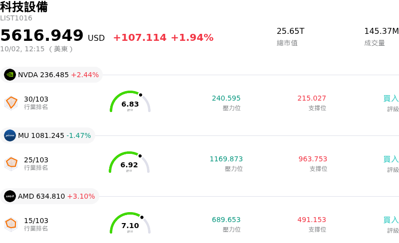 科技設備