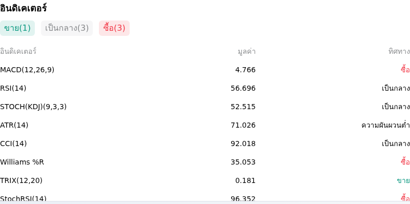 IndicatorAnalysis
