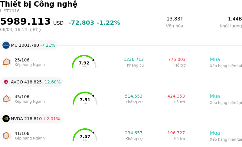 Thiết bị Công nghệ