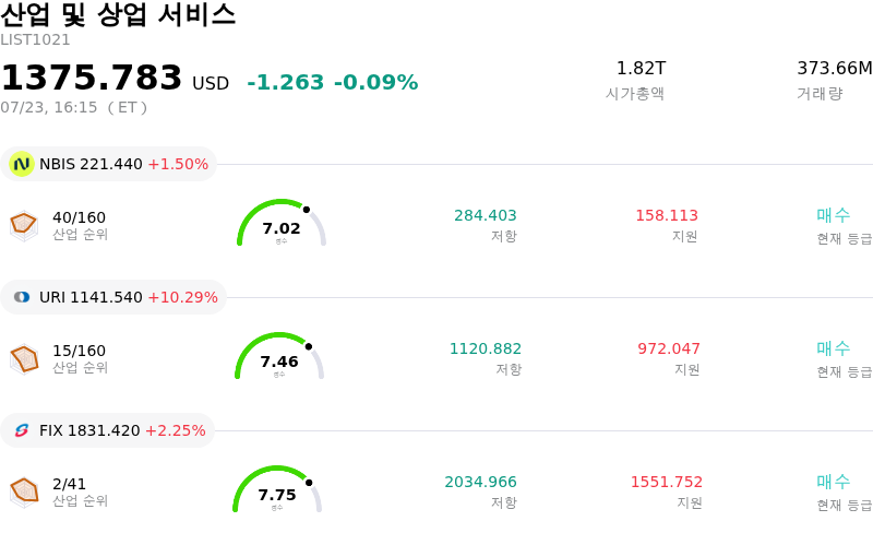 산업 및 상업 서비스