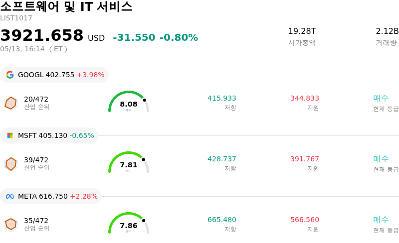 소프트웨어 및 IT 서비스