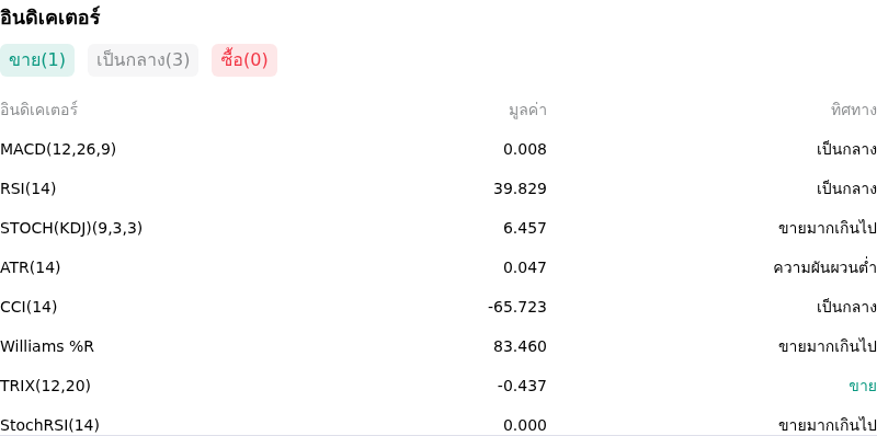 IndicatorAnalysis