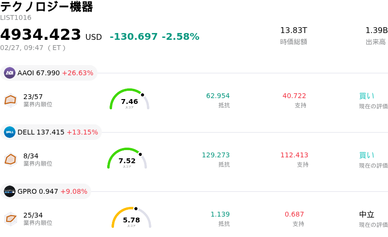 テクノロジー機器