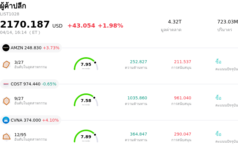 ผู้ค้าปลีก
