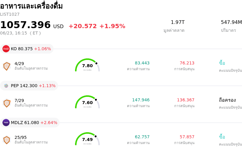 อาหารและเครื่องดื่ม