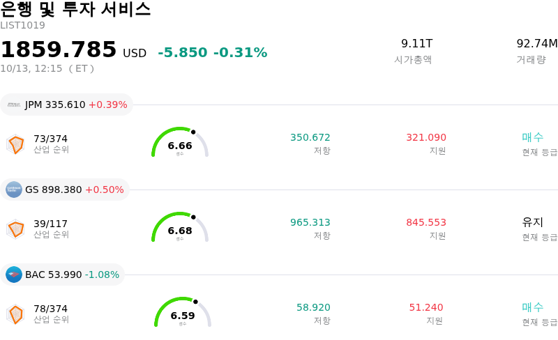 은행 및 투자 서비스
