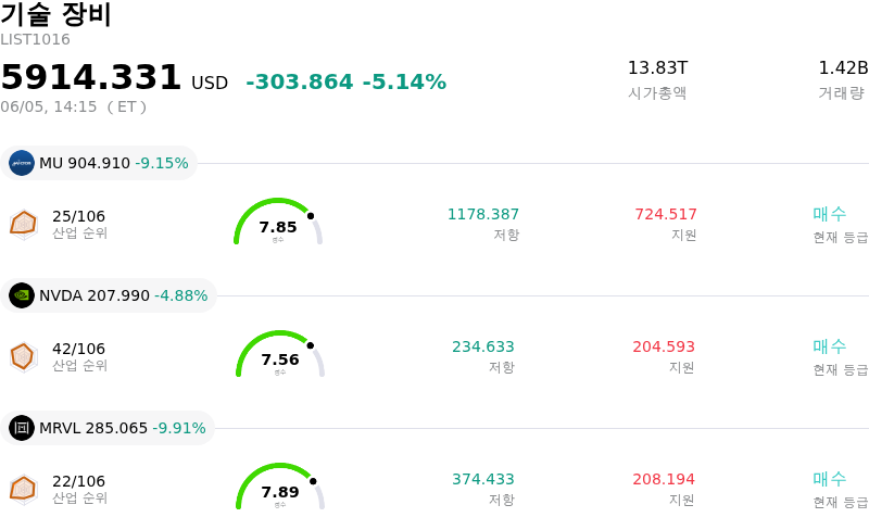 기술 장비