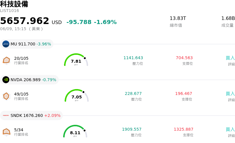 科技設備