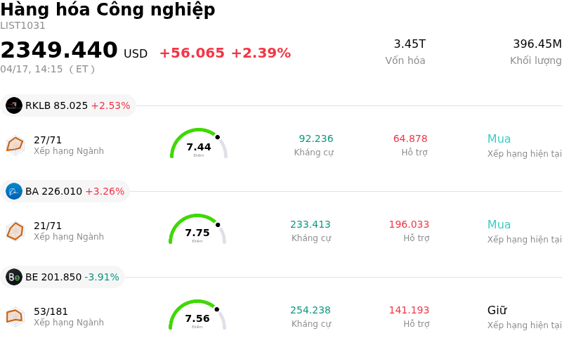 Hàng hóa Công nghiệp