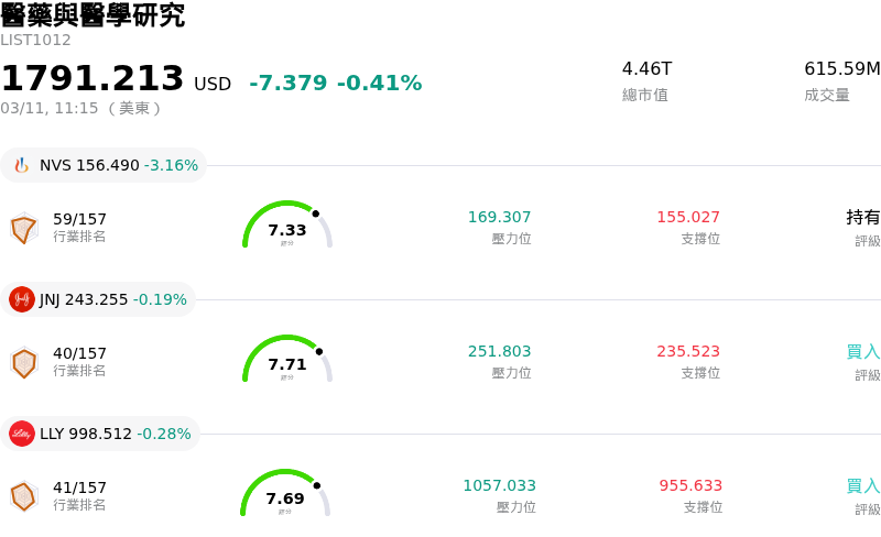 醫藥與醫學研究
