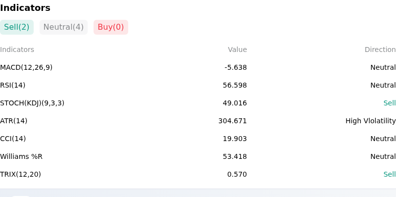 IndicatorAnalysis