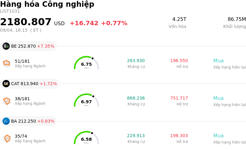Hàng hóa Công nghiệp