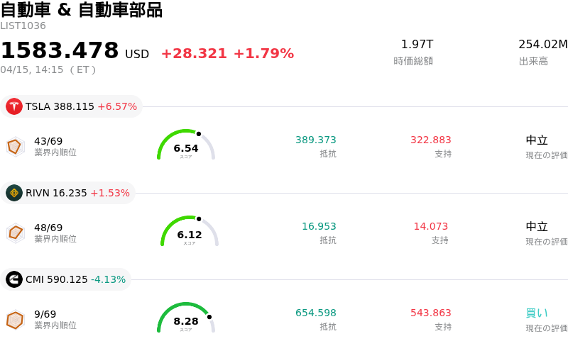 èªåè» & èªåè»éšå