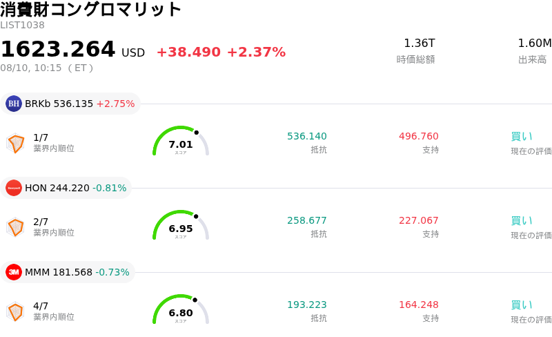 消費財コングロマリット