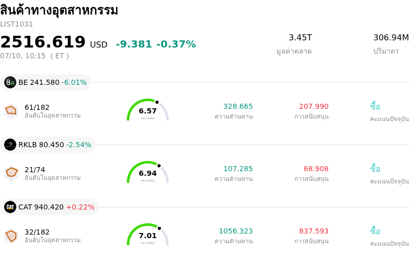 สินค้าทางอุตสาหกรรม