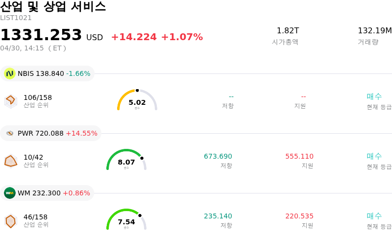 산업 및 상업 서비스