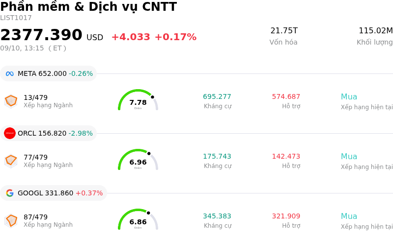 Phần mềm & Dịch vụ CNTT